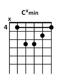 guitar C#m chord